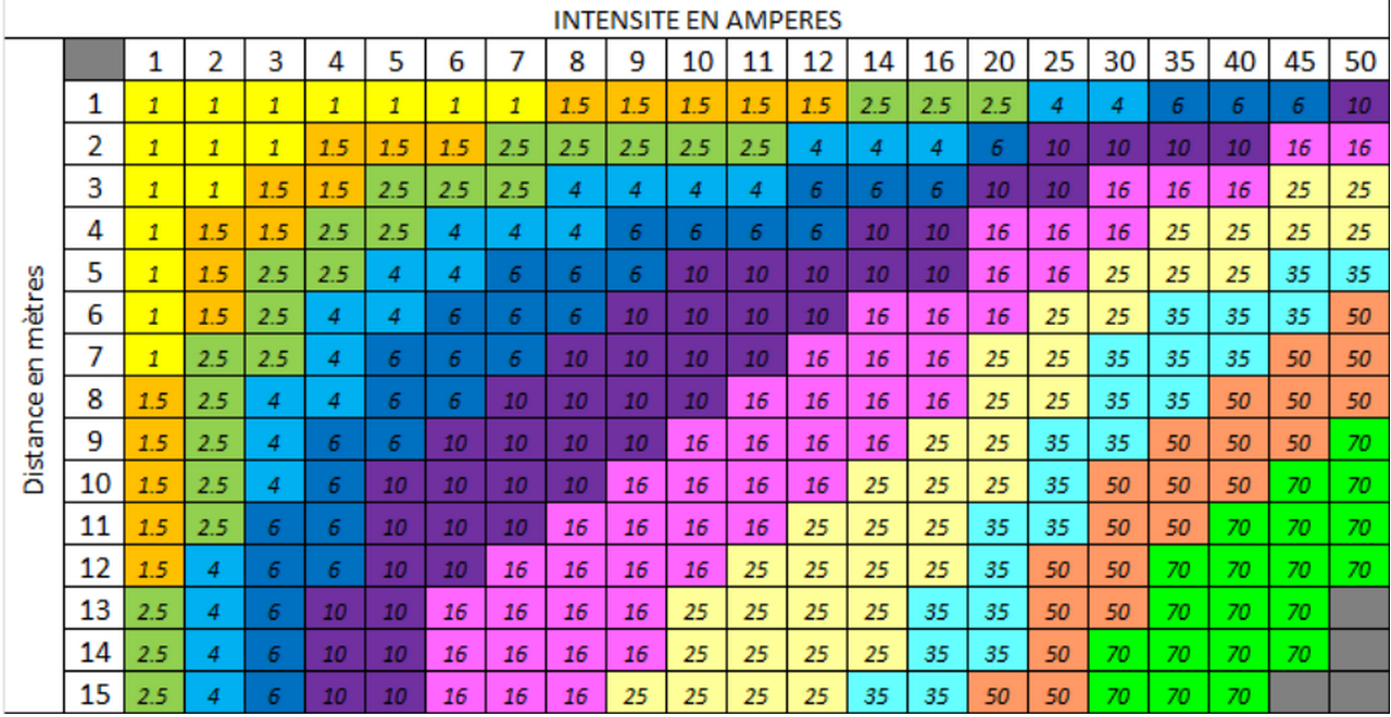 Les sections de fil électrique — free download